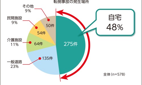 乙肝病人寿命一般活多少岁-乙肝病人容易早死吗网 - 网站提供乙肝病人的血弄到手上会被感染吗小常识、乙肝病人用过的东西还有传染性吗